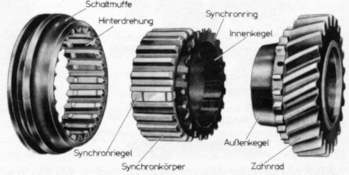 Synchronisierung System Borg-Warner