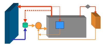 Schema Kühlsystem